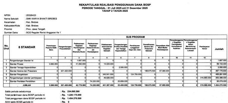 Rekap dana bos tahap 2 2026